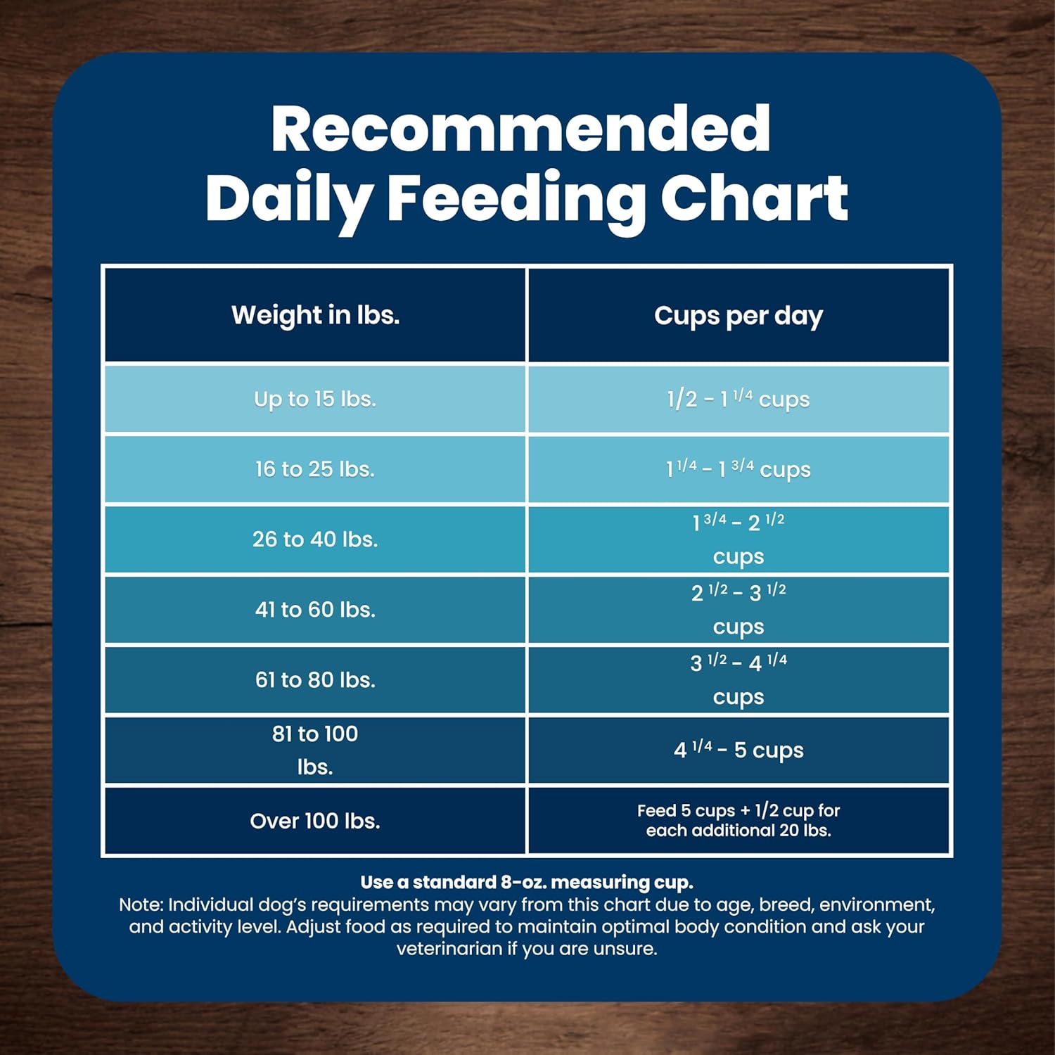 Blue Buffalo Life Protection Formula Chicken & Brown Rice Adult Dog Food – Clean-Label Safety with No By-Product Meals, Corn, Wheat, or Soy, 5 lb