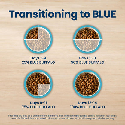 Blue Buffalo Life Protection Formula Senior Dry Dog Food – Chicken & Brown Rice for Daily Wellness, Joint Care and Immune Support, 5 lb Bag