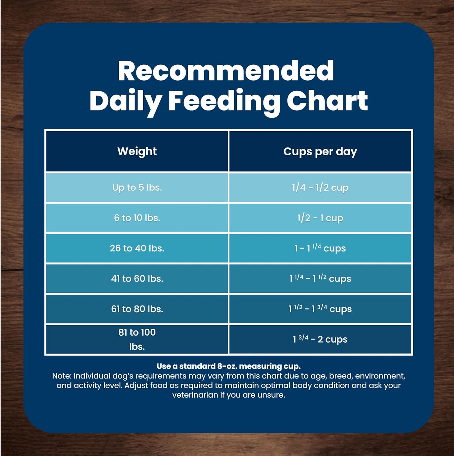 Blue Buffalo Life Protection Formula Senior Small Breed Chicken & Brown Rice Dry Dog Food – Daily Wellness Nutrition With Antioxidants for Aging Dogs, 5 lb