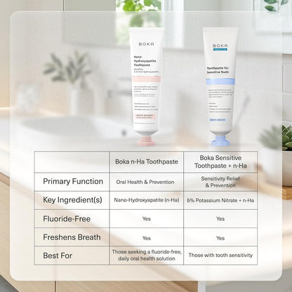 Boka Fluoride Free Nano Hydroxyapatite Toothpaste – Warm Coco Ginger Scent for Stress-Free Morning and Evening Routines, 4 Fl Oz
