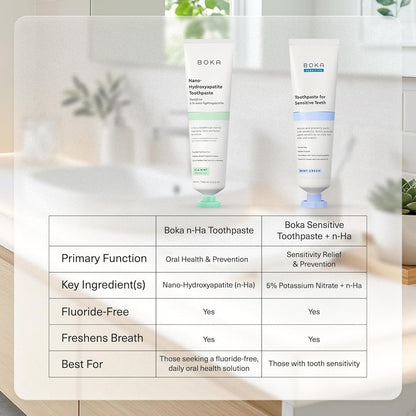 Boka Fluoride Free Nano Hydroxyapatite Toothpaste – Warm Coco Ginger Scent for Stress-Free Morning and Evening Routines, 4 Fl Oz