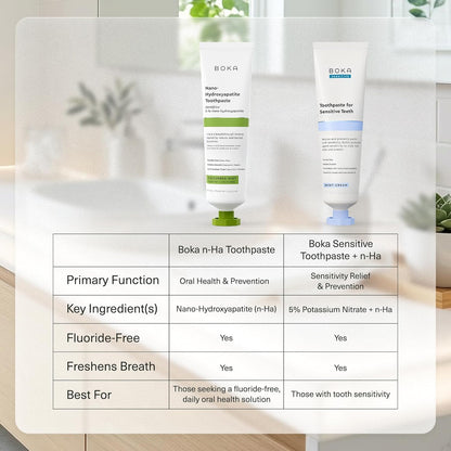 Boka Nano Hydroxyapatite Toothpaste – Less-Is-More Oral Care for the Intentional Home, 4 Fl Oz Minimalist Tube