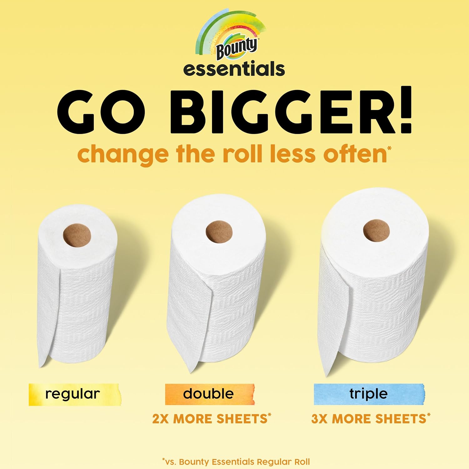 Bounty Essentials Select-A-Size Paper Towels – Durable 2-Ply Sheets for Playroom Spills, 2 Triple Rolls