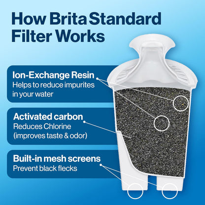 bpa-free plastic housing