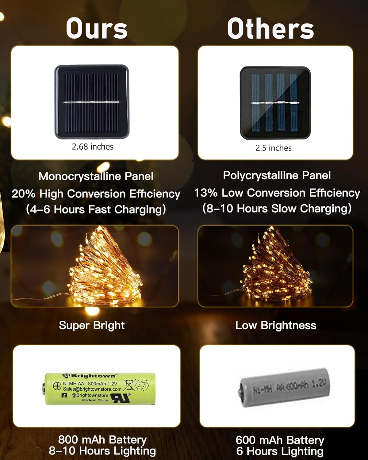 Brightown Solar String Lights – Ready-to-Give Gift Box Housewarming Present for New Homeowners
