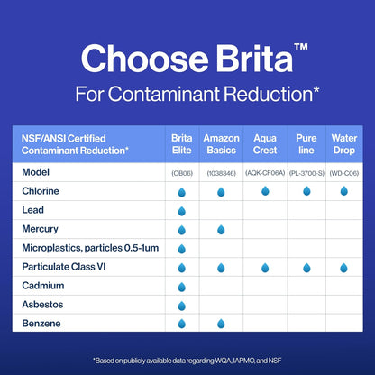 Brita Elite Replacement Filter – Heavy Metal Protection for Family Kitchen, Removes Lead Mercury Cadmium and Asbestos