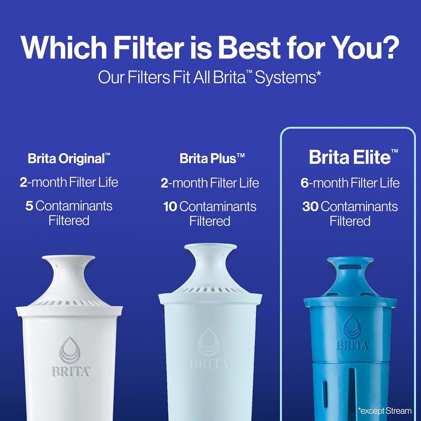Brita Elite Replacement Filter – Heavy Metal Protection for Family Kitchen, Removes Lead Mercury Cadmium and Asbestos