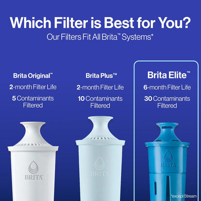 Brita Elite Replacement Filter – Heavy Metal Protection for Family Kitchen, Removes Lead Mercury Cadmium and Asbestos