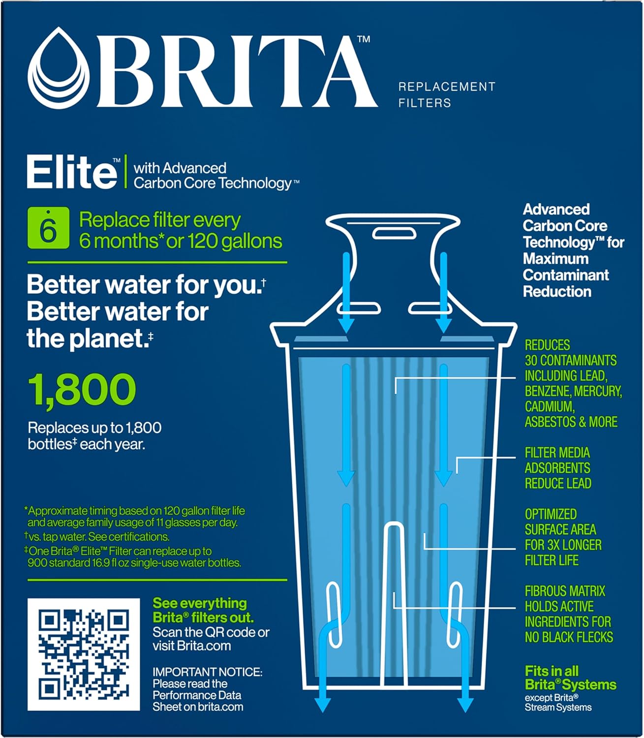 Brita Elite Replacement Filters for Pitchers – Mindful Hydration Setup for the Dining Counter and Home Bar