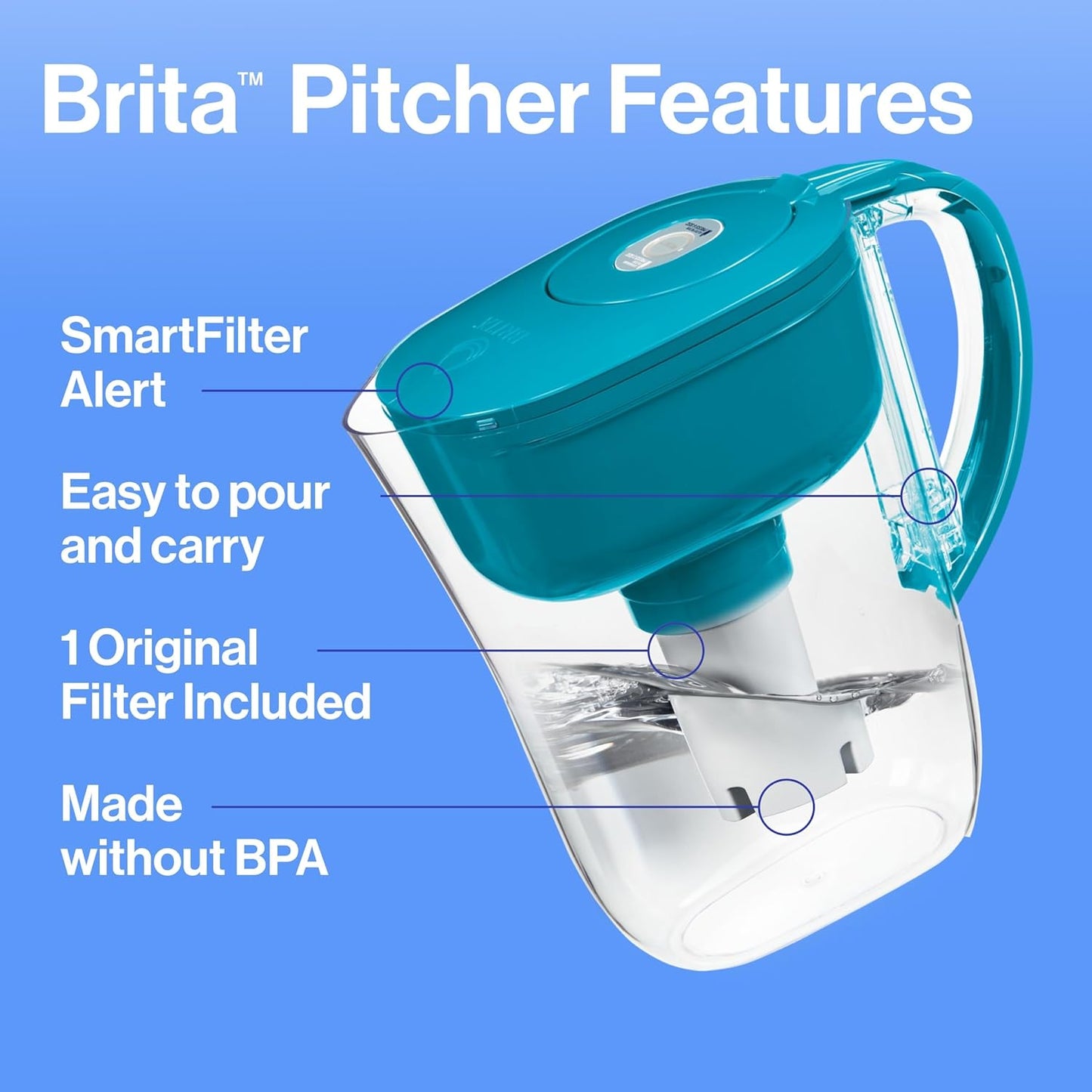 Brita Metro Pitcher – Clean Water Companion for Your Self-Care Routine