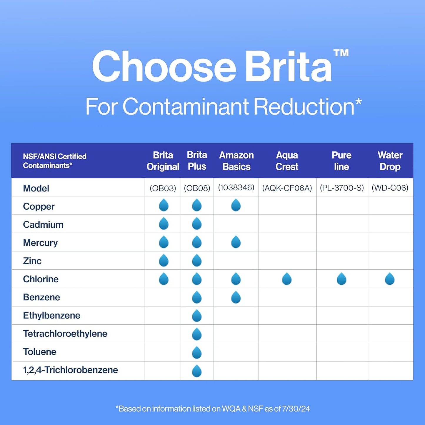 Brita Replacement Water Filters for Dispensers – Clean Hydration Upgrade for Mindful Home Wellness Routine, 3 Count