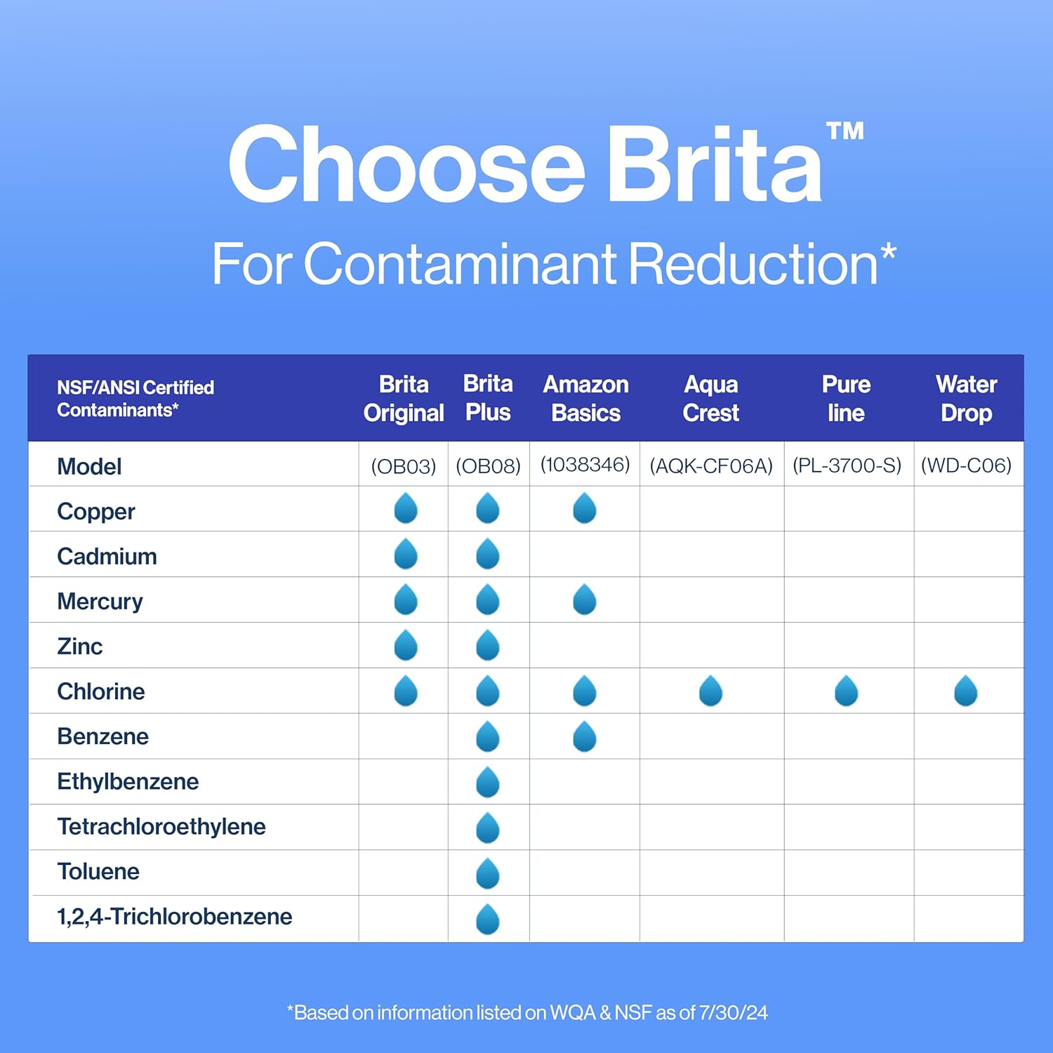 Brita Replacement Water Filters for Dispensers – Clean Hydration Upgrade for Mindful Home Wellness Routine, 3 Count