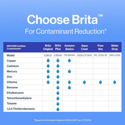 Brita Replacement Water Filters for Dispensers – Clean Hydration Upgrade for Mindful Home Wellness Routine, 3 Count