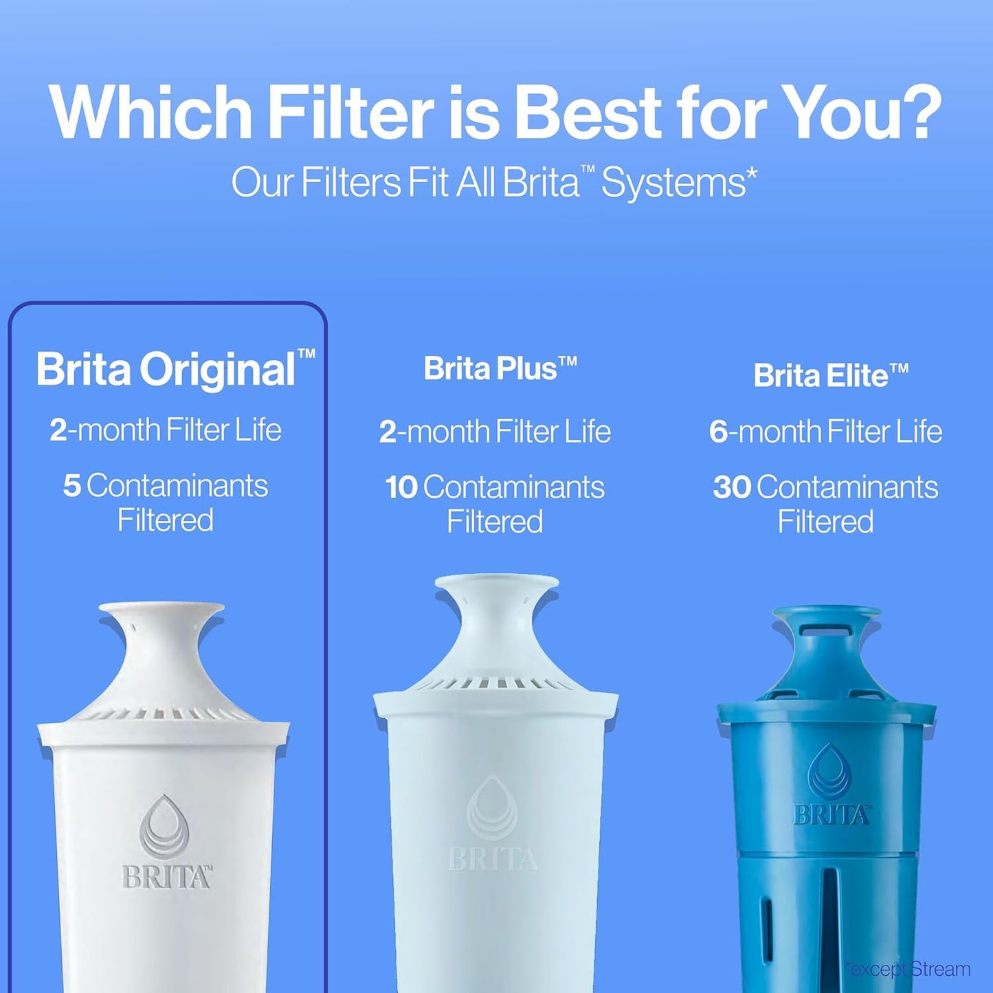 Brita Replacement Water Filters for Dispensers – Clean Hydration Upgrade for Mindful Home Wellness Routine, 3 Count