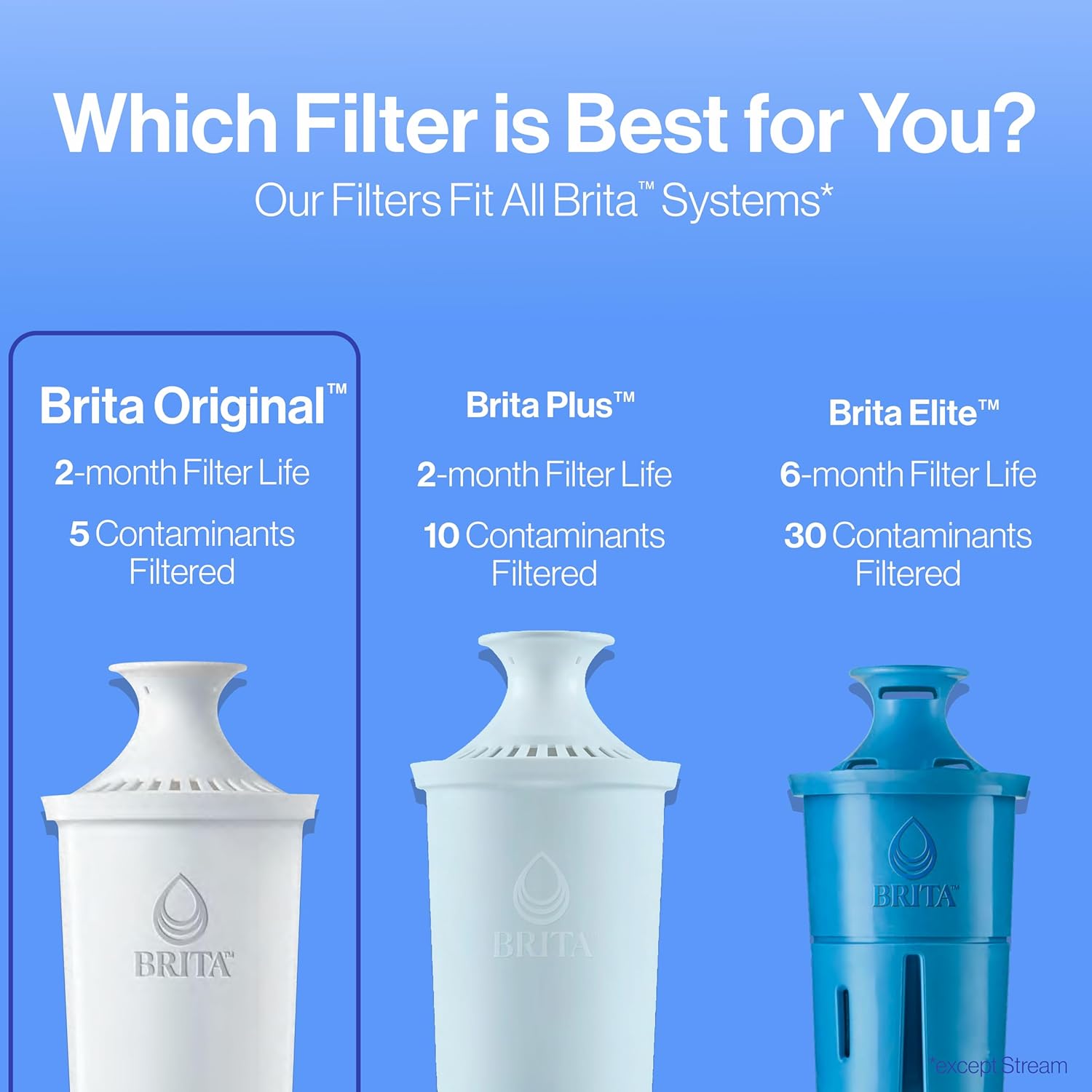 Brita Replacement Water Filters for Dispensers – Clean Hydration Upgrade for Mindful Home Wellness Routine, 3 Count