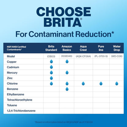Brita Standard Water Filter – Sustainable Refrigerator Upgrade, Replaces 1,800 Plastic Bottles Per Year