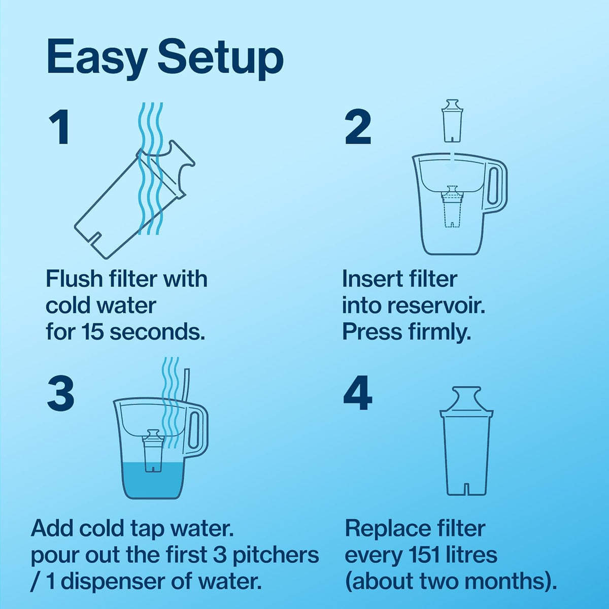 Brita Standard Water Filter – Sustainable Refrigerator Upgrade, Replaces 1,800 Plastic Bottles Per Year