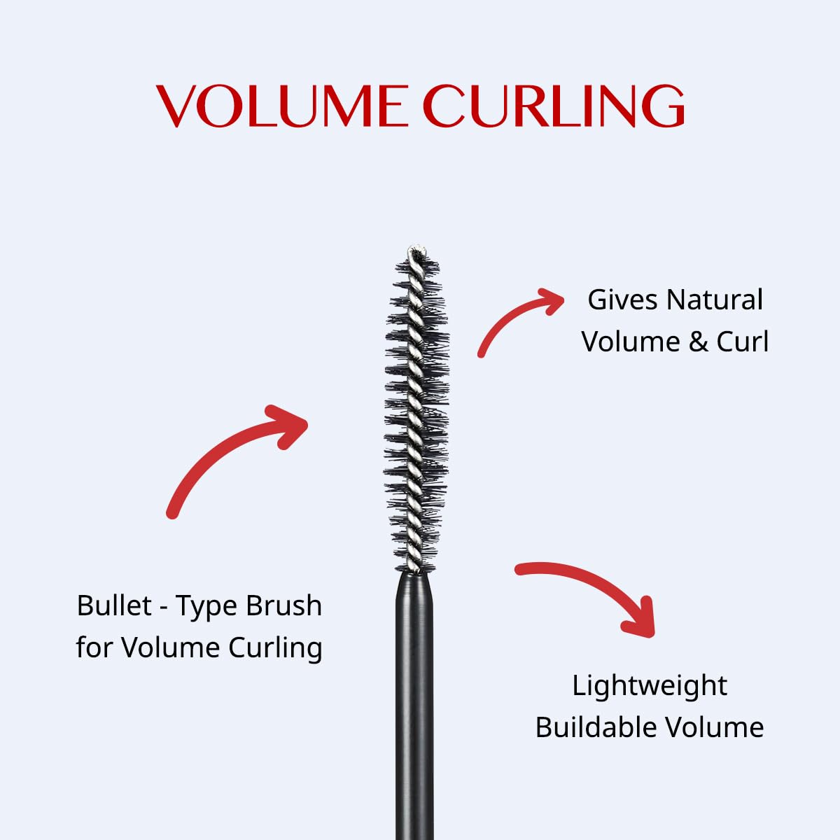 buildable volume technology that layers without clumping or stiffness