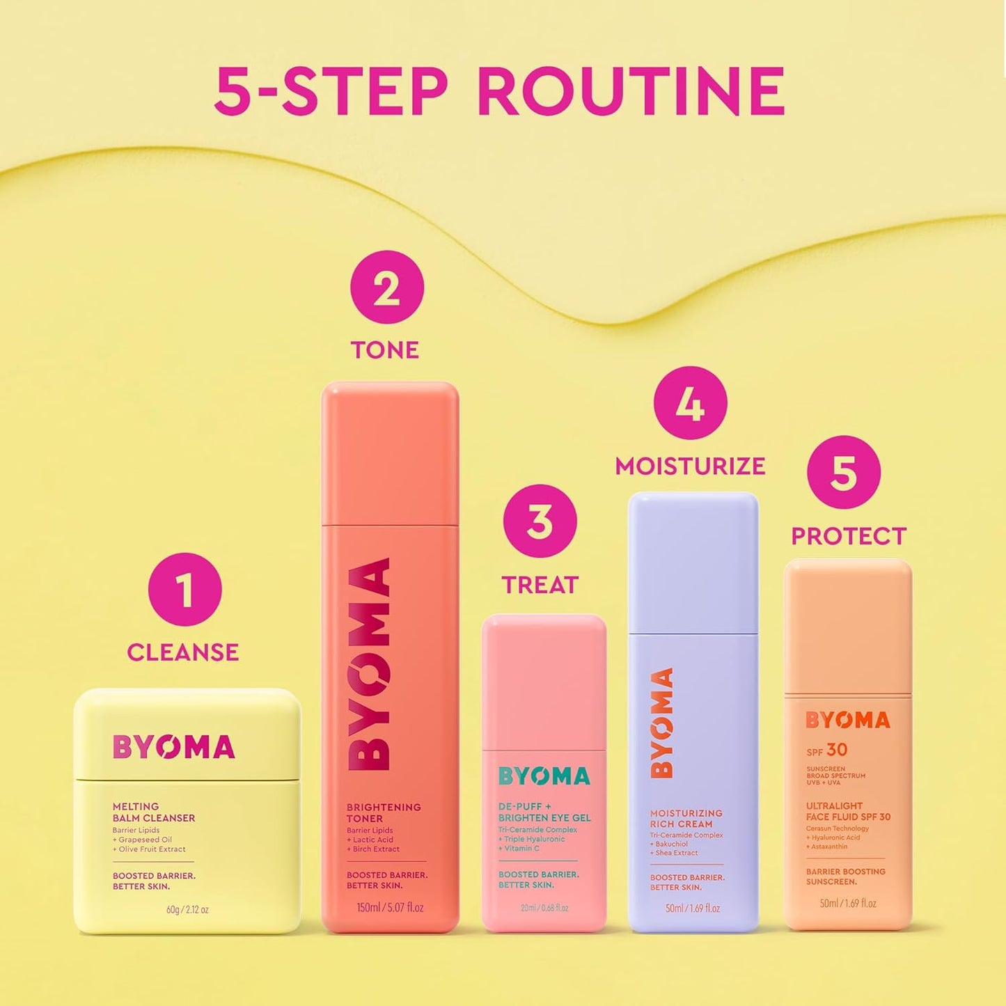 BYOMA Barrier Repair Cream Duo – Premium Pair Gift for Mom's Daily Skincare Ritual