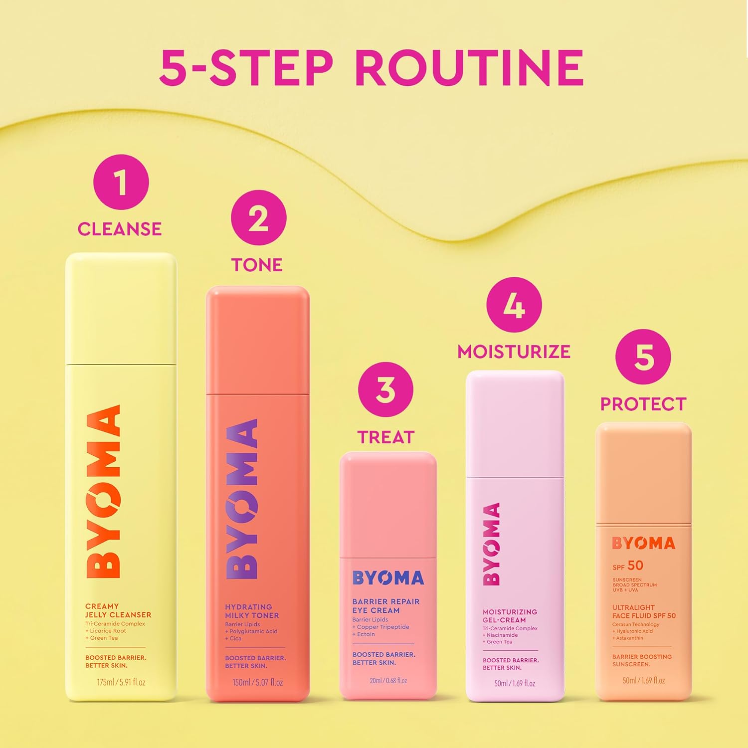 BYOMA Barrier Repair Eye Cream - High-End Eye Cream for Firmer, More Elastic Undereye Skin