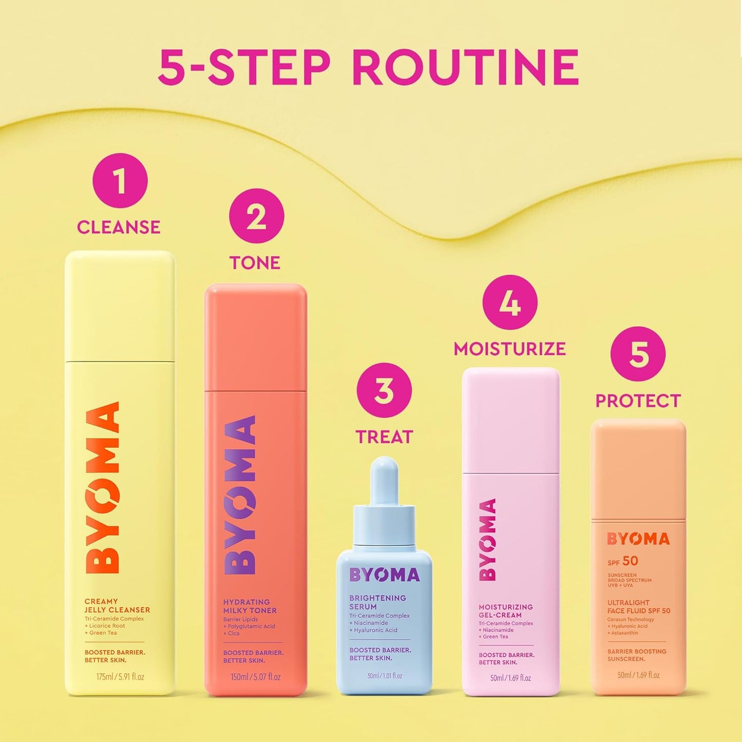BYOMA Brightening Serum - Mindful AM/PM Skincare Ritual for Dull Skin - Barrier Repair Serum with Ceramides & Vitamin C - 1.01 fl. oz