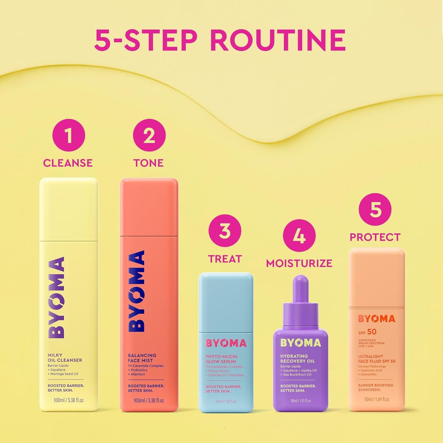 BYOMA Milky Oil Cleanser - Gentle Cleansing Oil for Mindful Nightly Wind Down and Sensitive Skin
