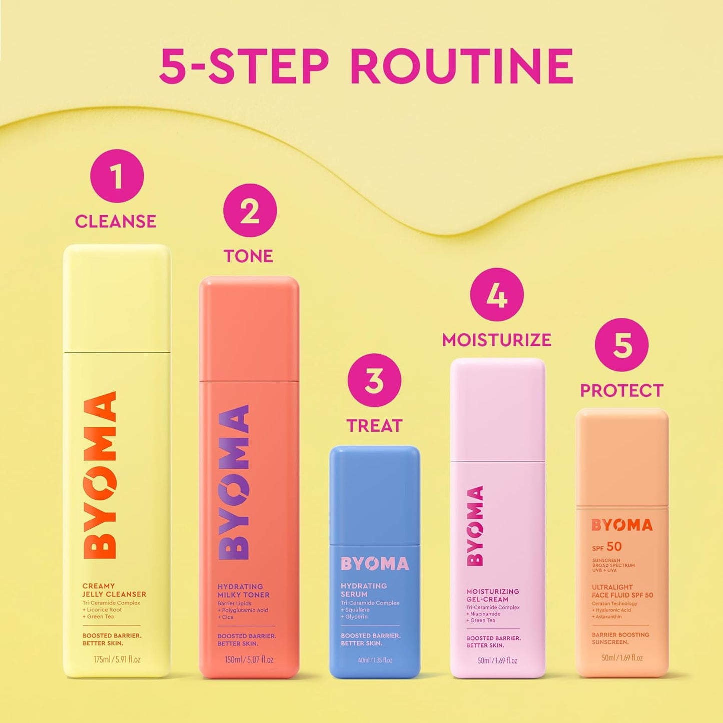 BYOMA Moisturizing Gel Cream - Calming Wind-Down Moisturizer for Sensitive, Stressed Skin
