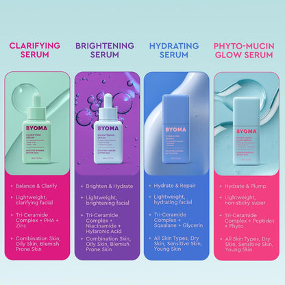 BYOMA Phyto-Mucin Glow Serum – Multi-Tasking 5-in-1 Formula to Replace Five Bottles on Your Counter