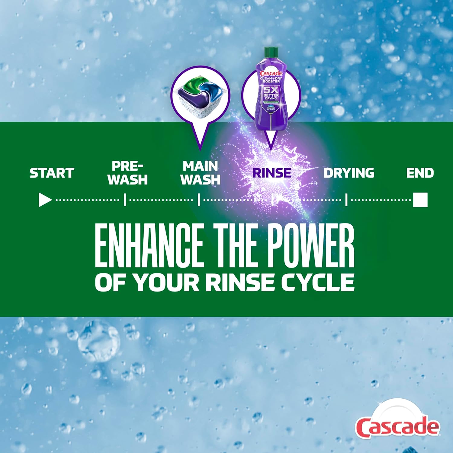 Cascade Dishwasher Dry Booster – Multi-Pack Home Essential for Hard Water Households