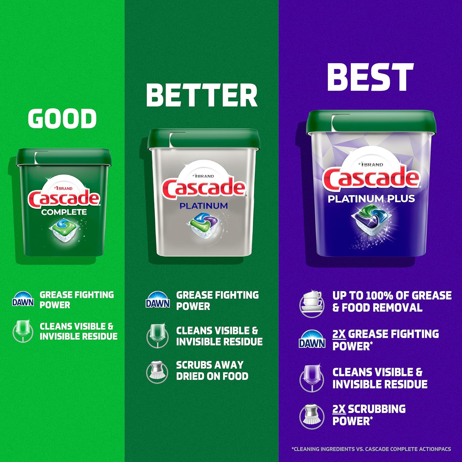 Cascade Platinum ActionPac Detergent – Eco-Conscious Home Ritual, Phosphate-Free Dishwashing