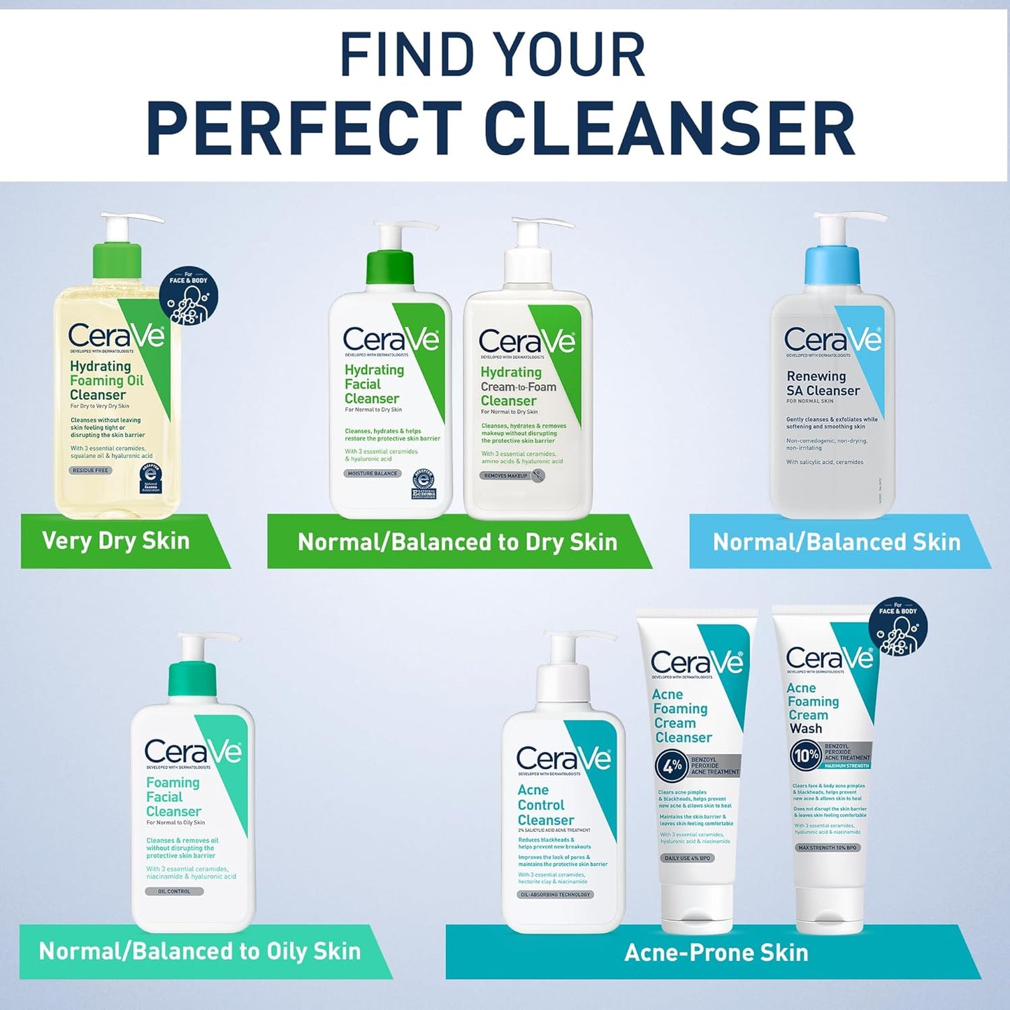 CeraVe Hydrating Cream To Foam Cleanser – Self-Care Daily Wash That Restores Moisture for Dry, Stressed Skin