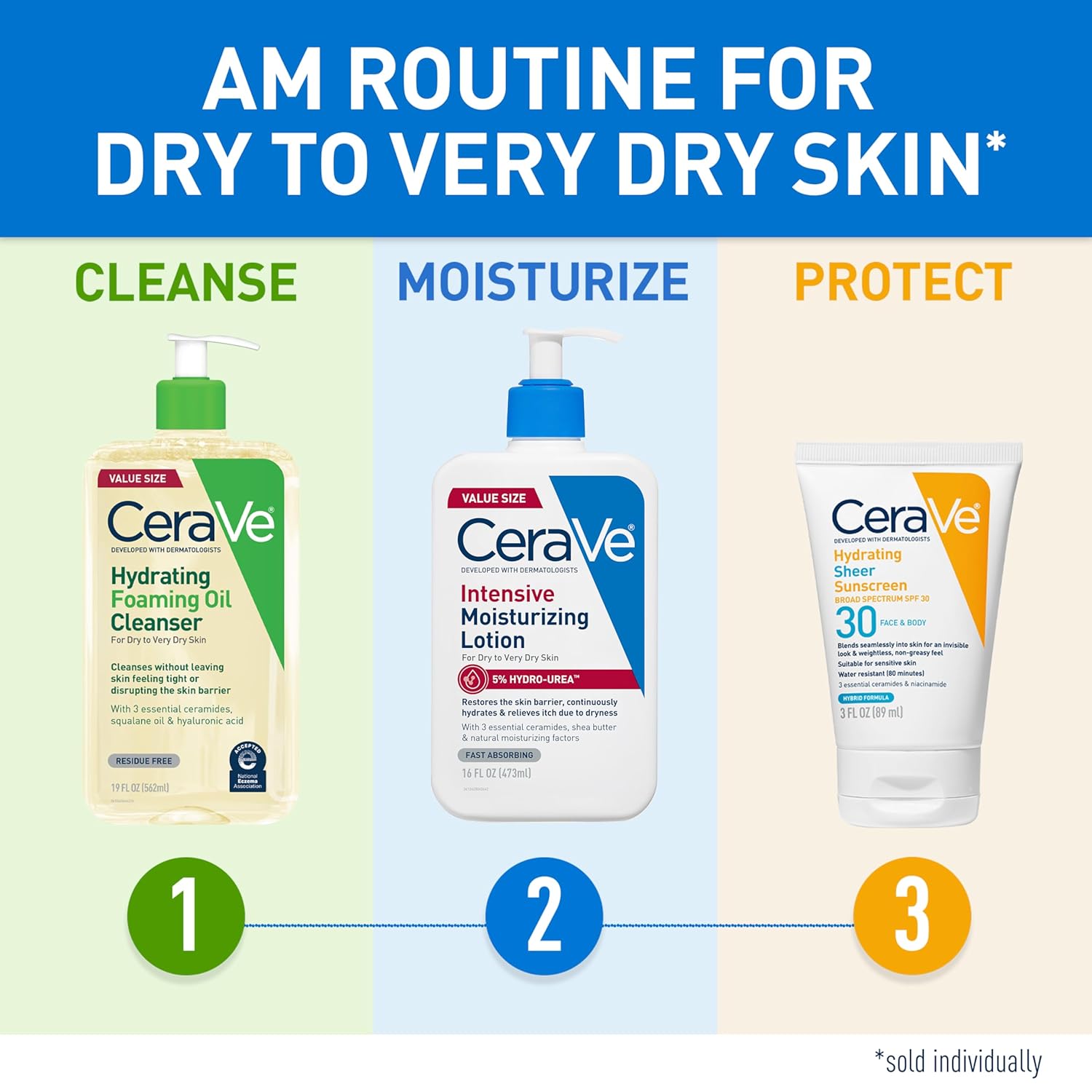 CeraVe Hydro-Urea Body Lotion – Calming Post-Shower Hydration for Stressed, Sensitive Skin