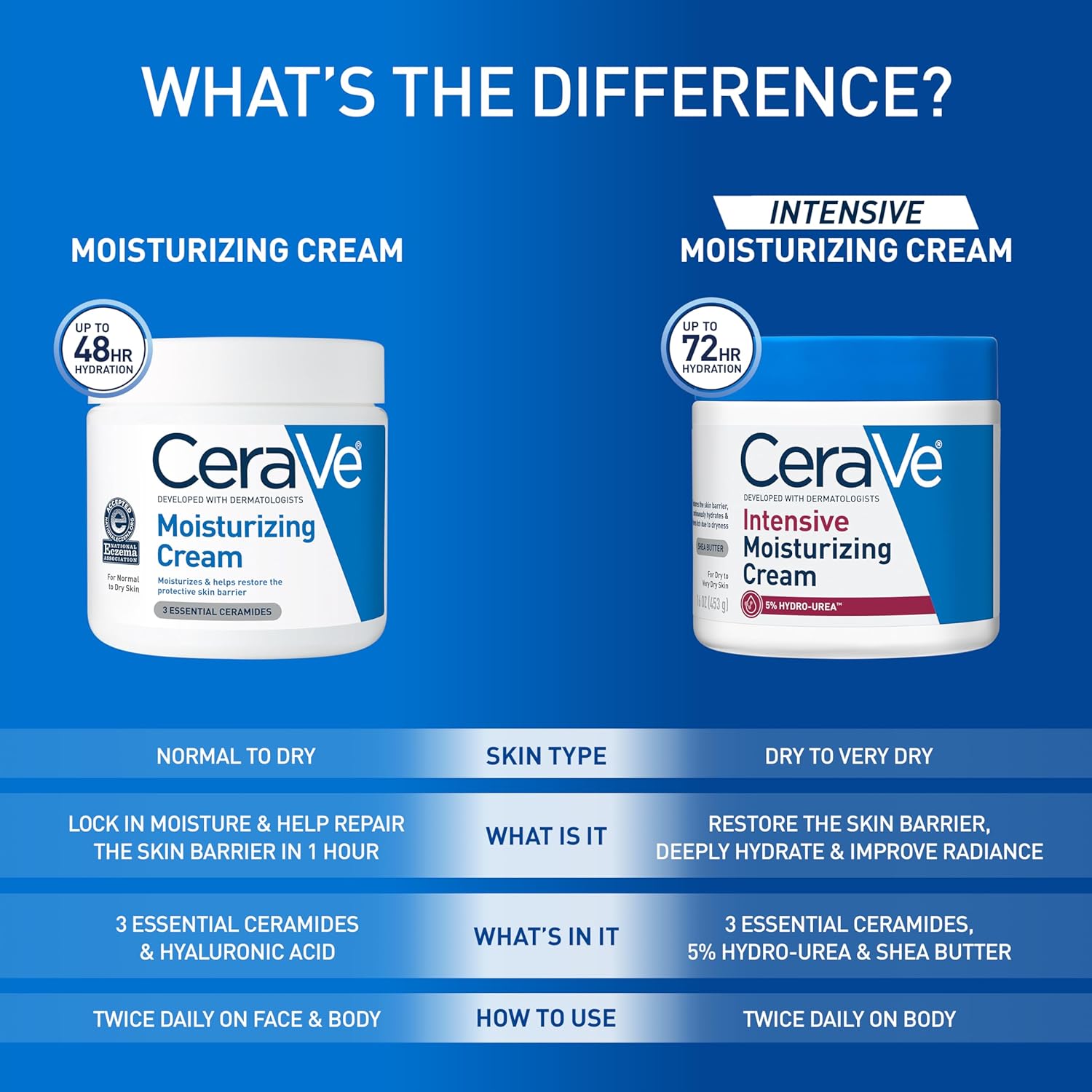CeraVe Moisturizing Cream – Fragrance Free All-In-One Daily Moisturizer for Clutter-Free Bathroom Counter