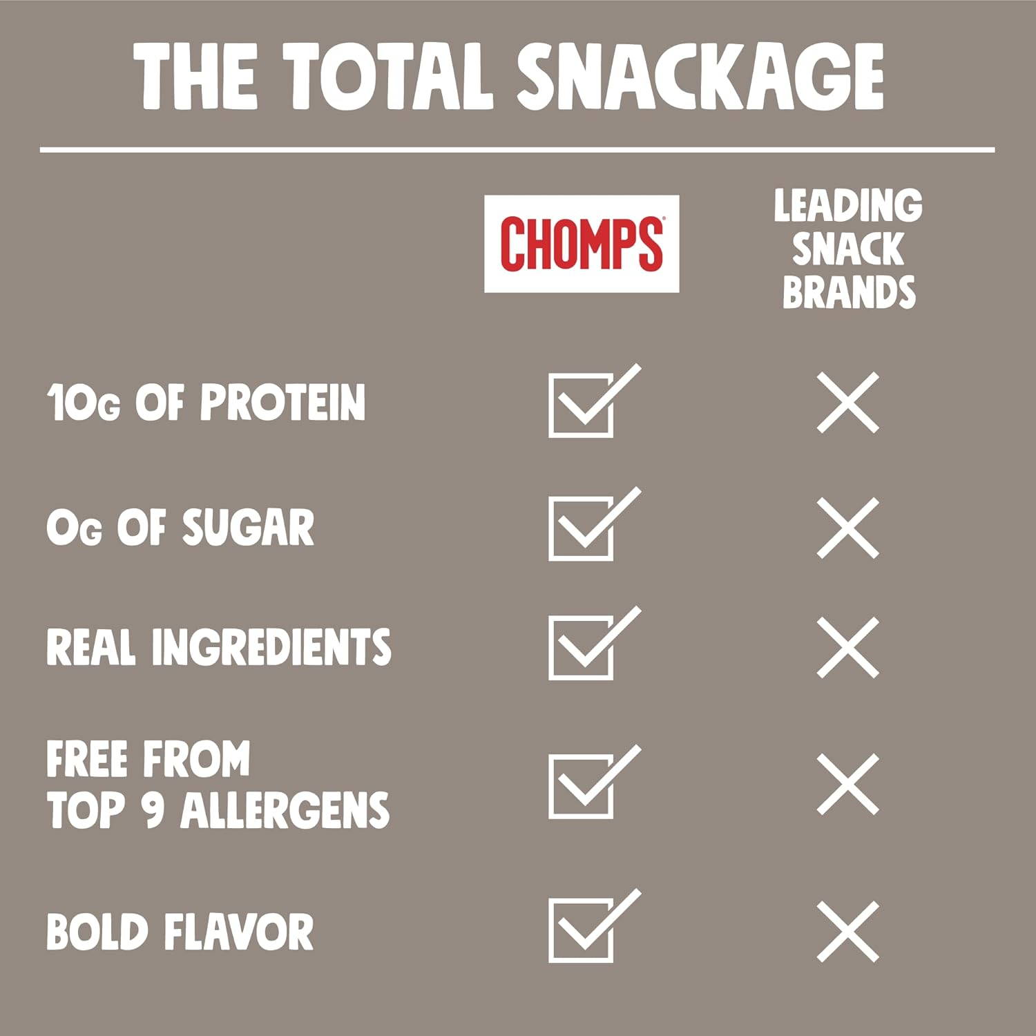 certified keto friendly, whole30 approved, paleo, and gluten free