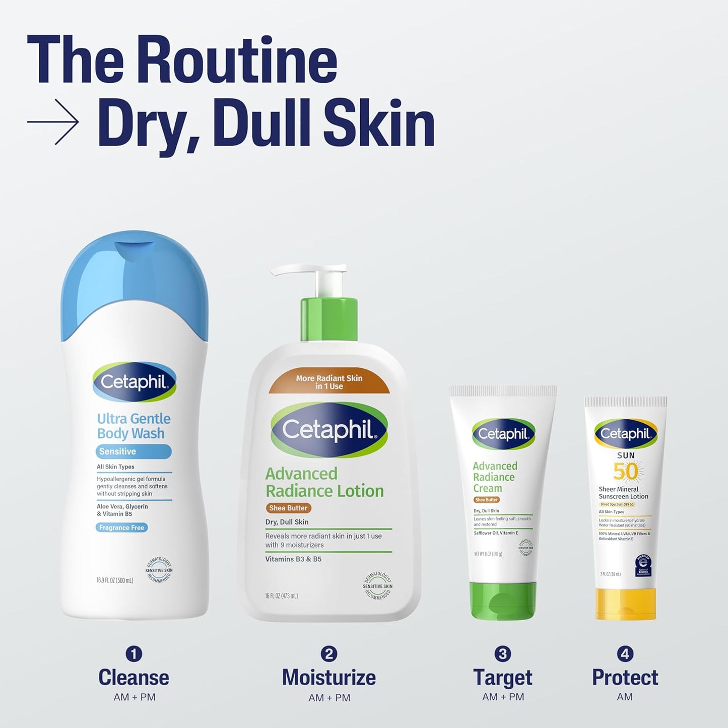 Cetaphil Body Lotion – Gentle Fragrance Free Moisturizer Safe for Children's Sensitive Skin and Families