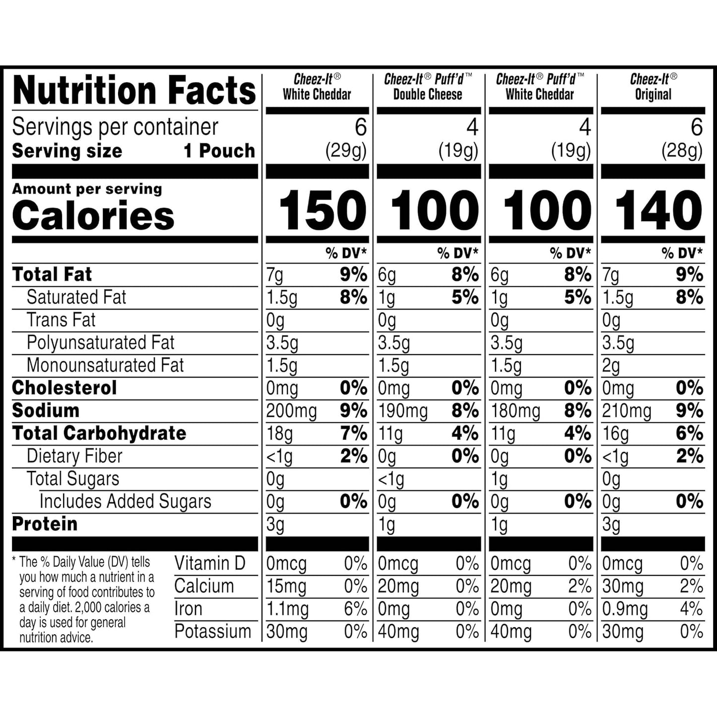 Cheez-It Cheese Crackers, Baked Snack Crackers, Office Break Room Snack for Team Meetings, Variety Pack, 17.72oz Box (20 Pouches)
