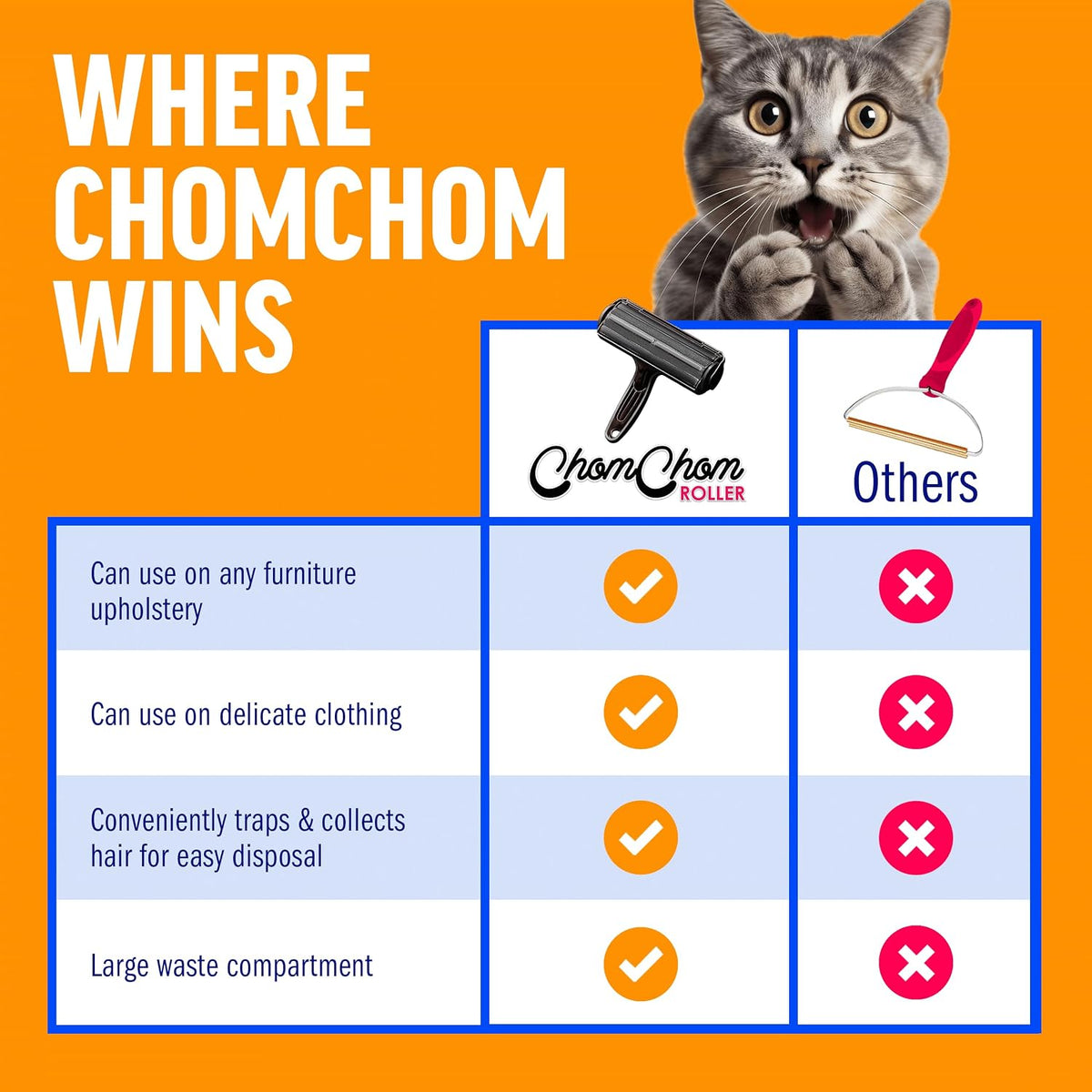 ChomChom Roller Pet Hair Remover – Functional Elegance for Modern Apartments, Compact Lint Roller for Pet Owners