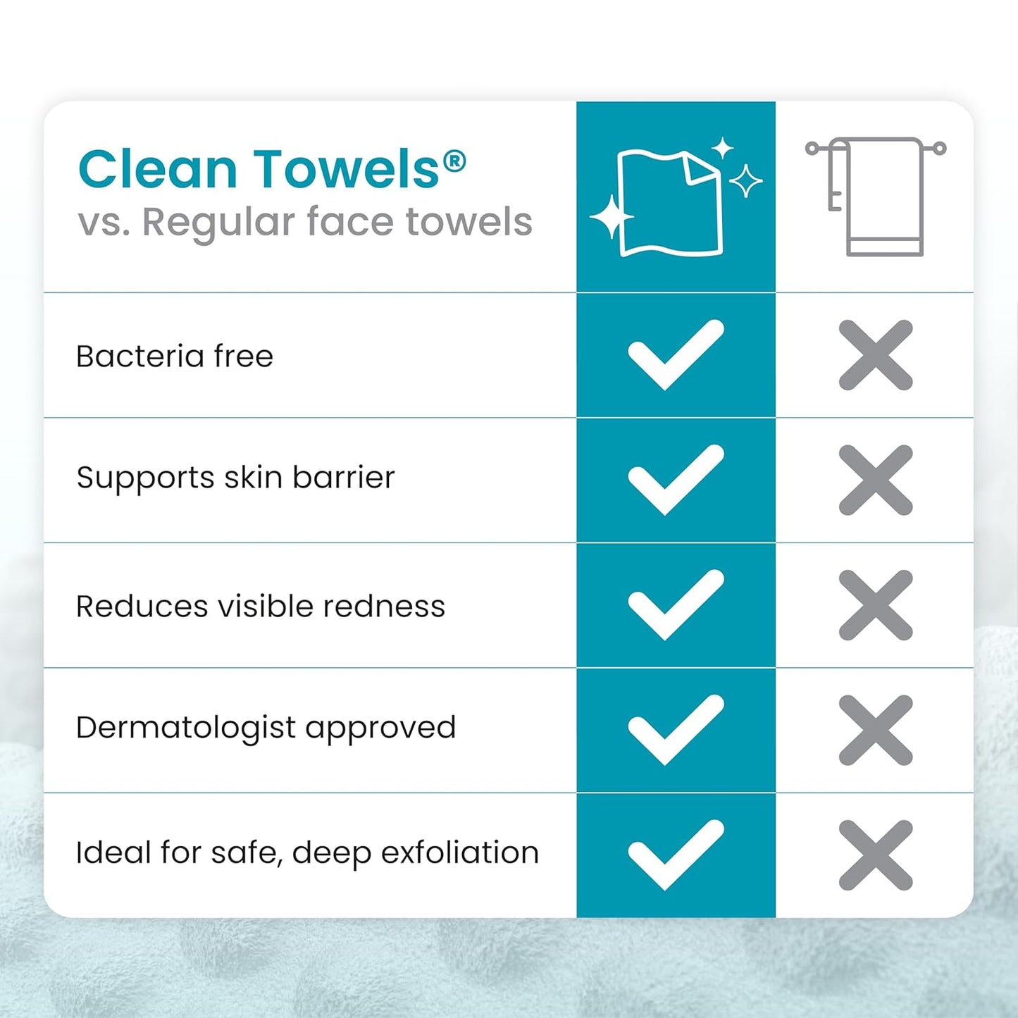 CLEAN SKIN CLUB Blemish Control Clean Towels XL – Gentle Single-Use Face Wipes for Teens and Teen Boys at Home, Exfoliating Yet Non-Irritating, 50 Count
