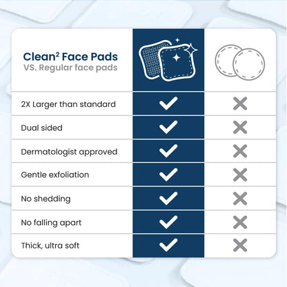 Clean Skin Club Clean² Pads 2.0 – Single Extra-Large Pad for the Whole Face, Less Clutter on the Vanity