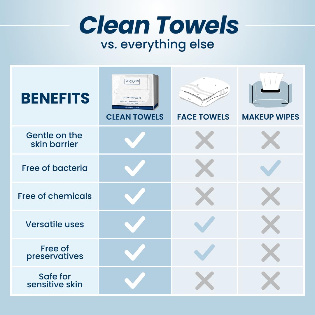 Clean Skin Club Clean Towels® – Bacteria-Free Drying Towels for Hygiene-Conscious Bathrooms, 25 Ct