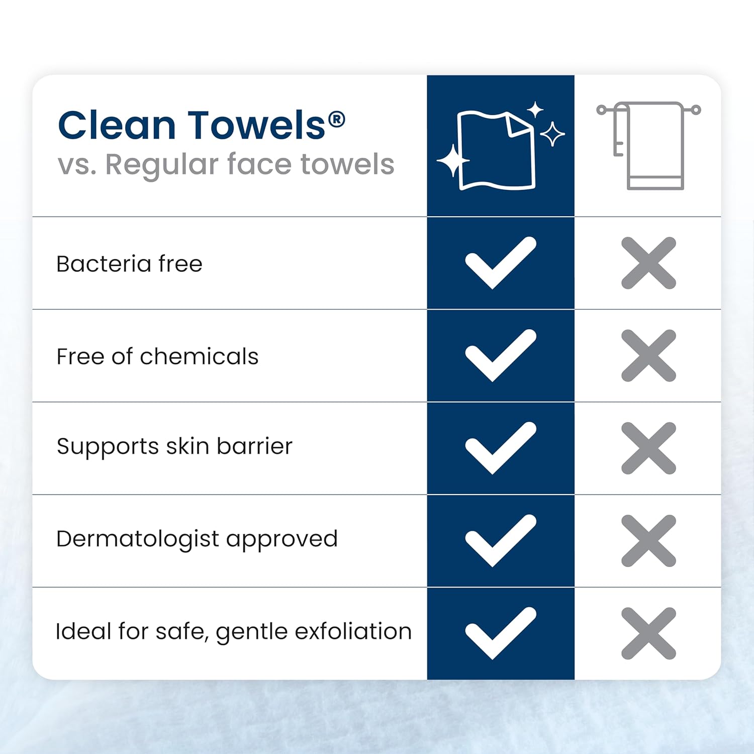 Clean Skin Club Clean Towels XL® – Clutter-Free Vanity Essential, Single-Use Unscented Face Towel