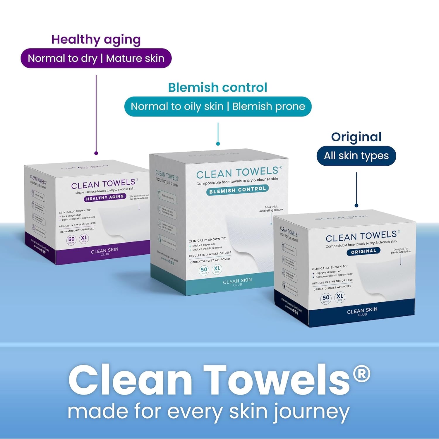 Clean Skin Club Clean Towels XL – Practical Stocking Stuffer for Travelers, TSA-Approved Travel Skincare Set