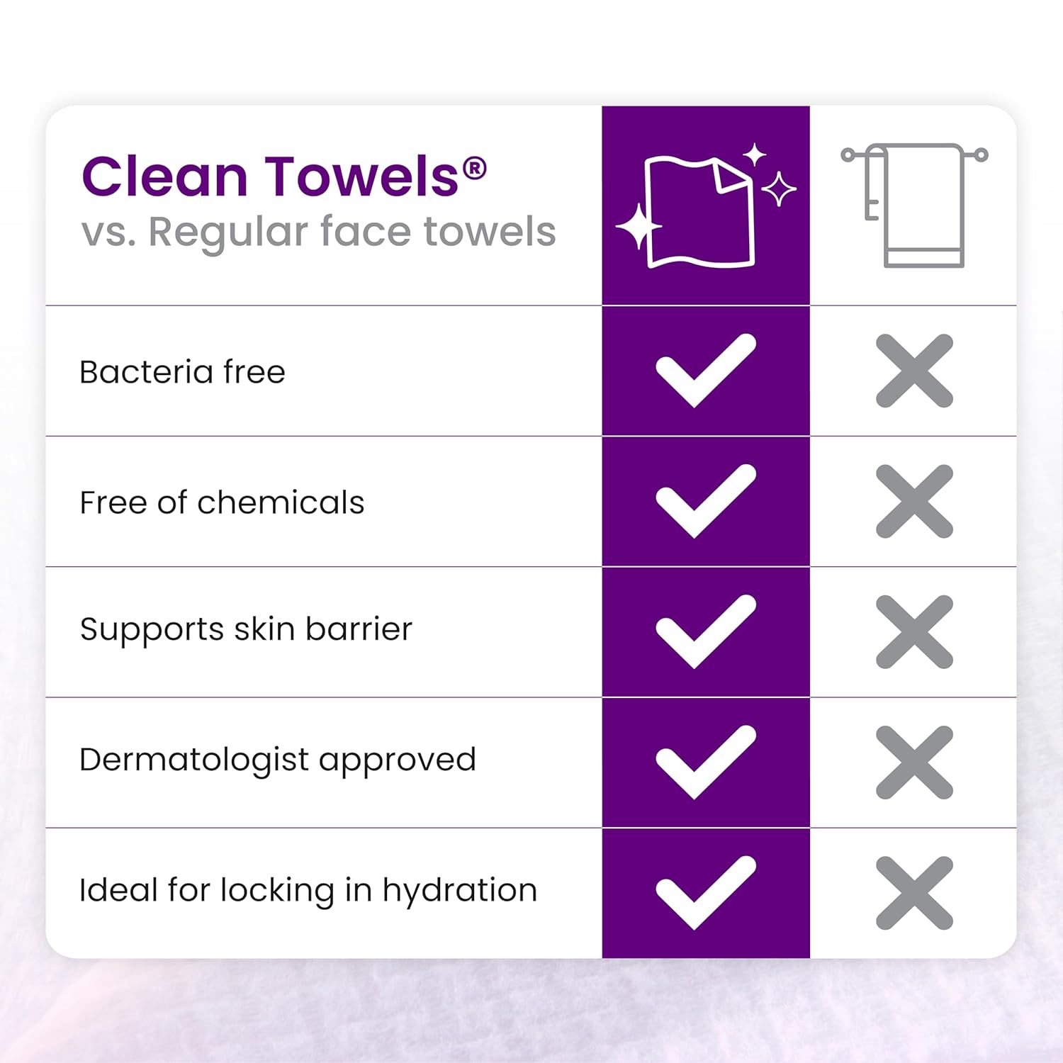 Clean Skin Club Clean Towels® XL – Premium Spa-Like Pat-Dry Experience for the Home Vanity, Extra-Soft Disposable Face Towel