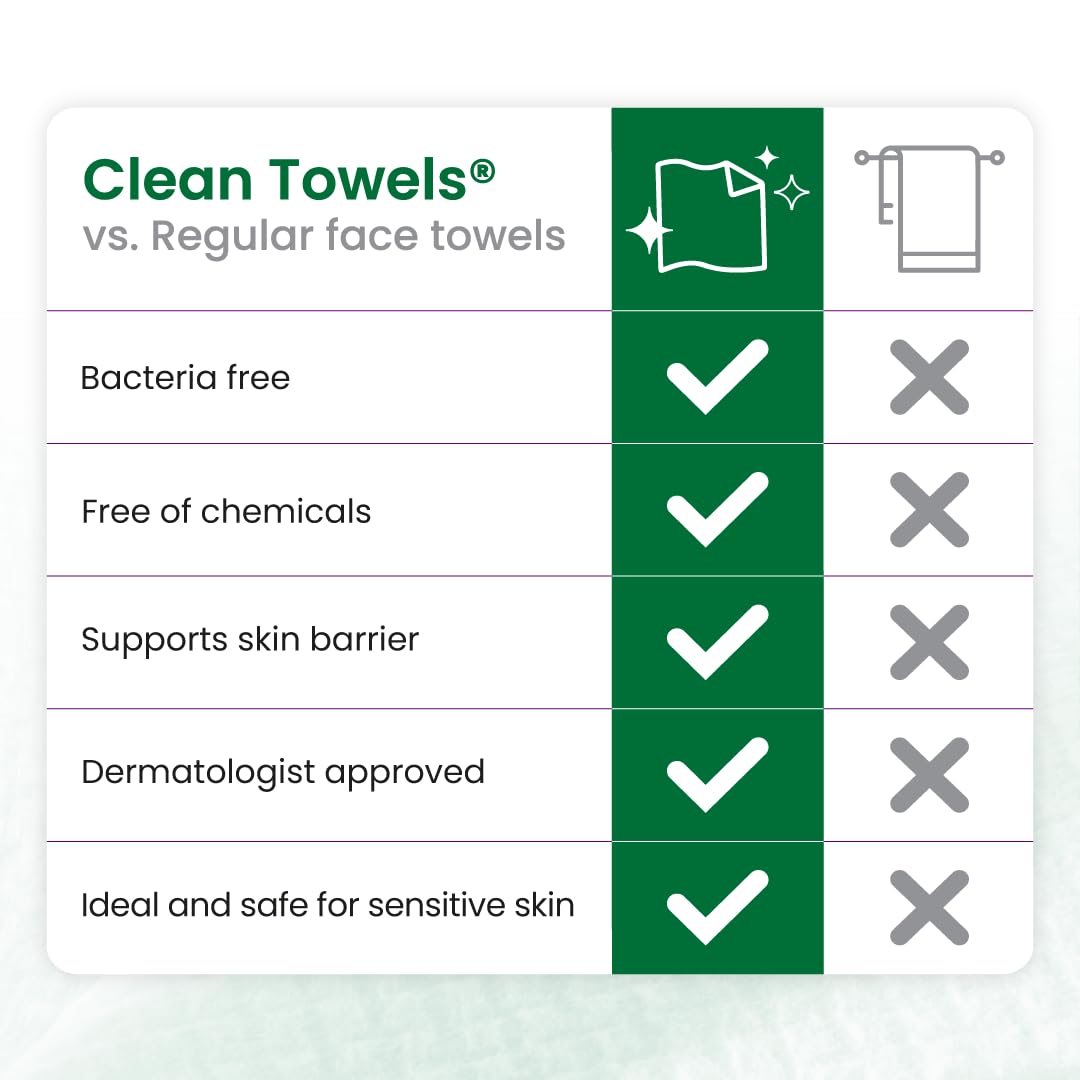 Clean Skin Club Clean Towels® XL Sensitive Skin – Hygienic Single-Use Face Towels to Prevent Bacterial Transfer, Dermatologist-Approved Dry Wipes, 50 Count