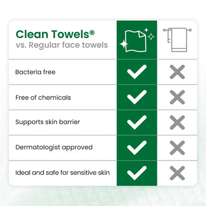 Clean Skin Club Clean Towels® XL Sensitive Skin – Hygienic Single-Use Face Towels to Prevent Bacterial Transfer, Dermatologist-Approved Dry Wipes, 50 Count