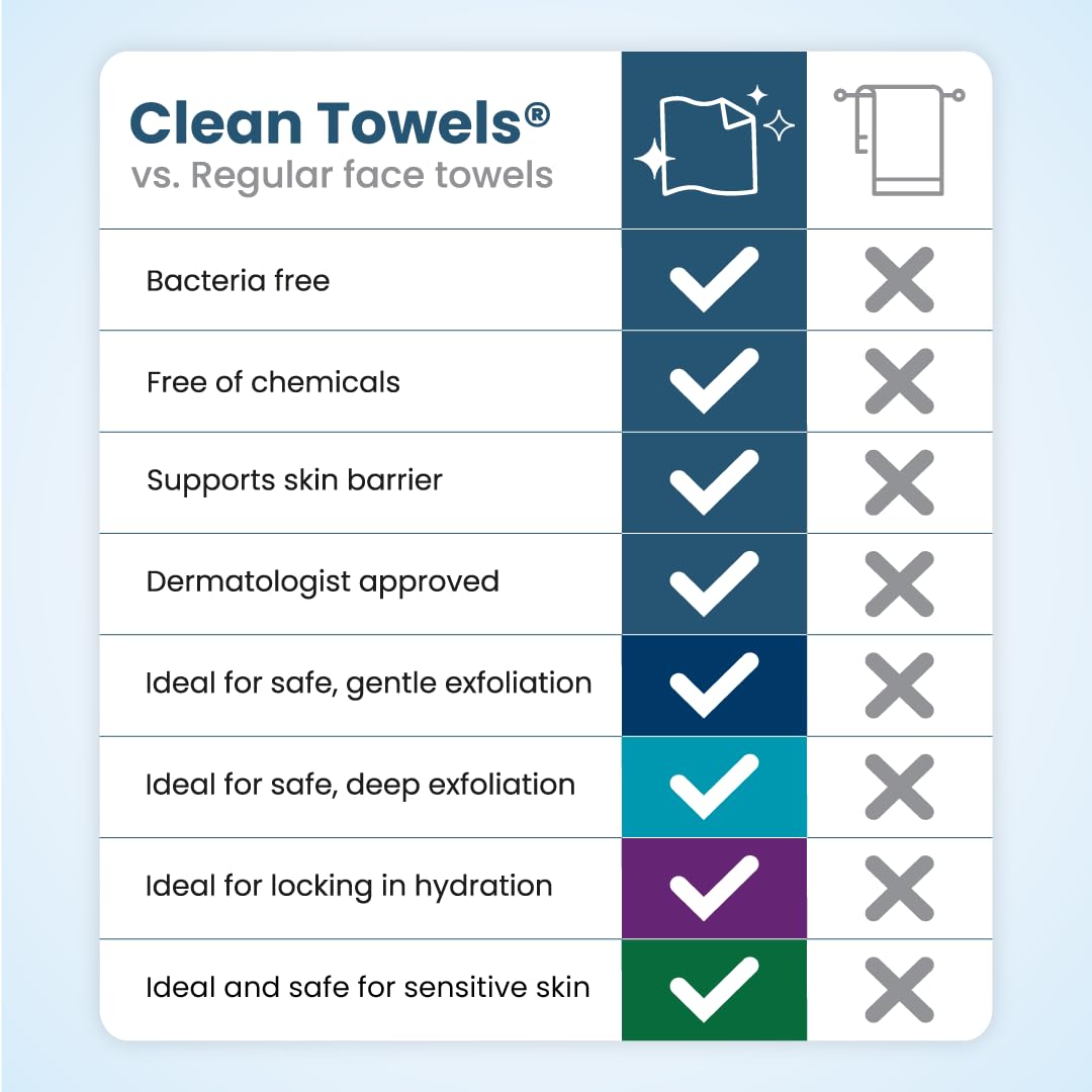 Clean Skin Club Clean Towels XL Variety 4-Pack – Streamlined Disposable Face Towels for a Clutter-Free Vanity