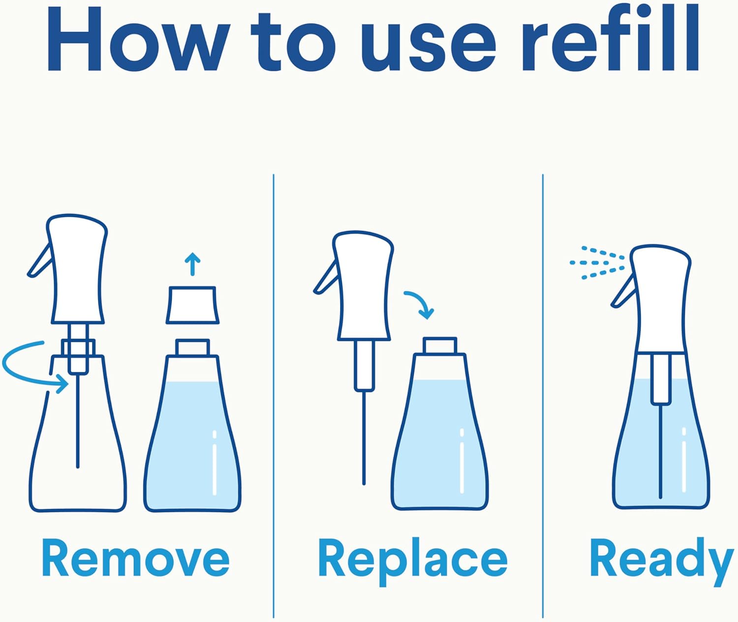 Clorox Disinfecting Mist for Family Safe Daily Disinfecting, No Flame No Fume Bathroom and Kitchen Spray