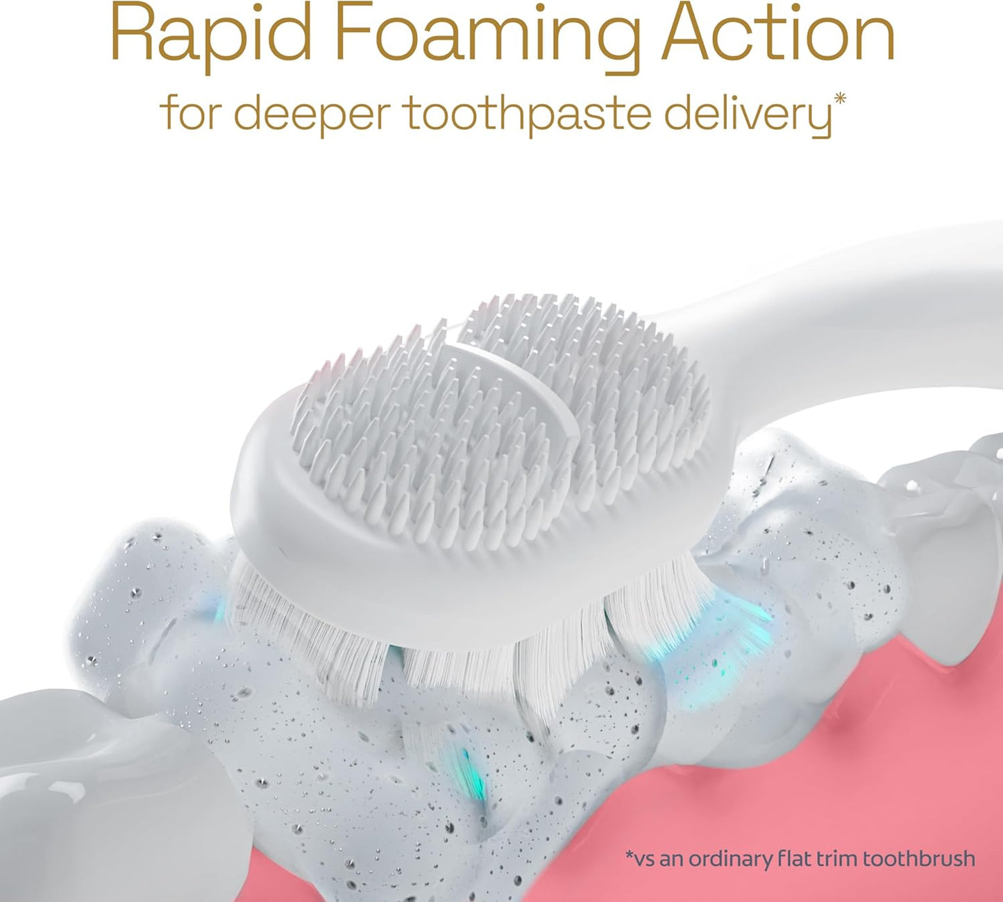 Colgate Total Active Prevention Foaming Clean Toothbrush – Soft Bristle Manual Brush for Sensitive Gums, Mindful Nightly Brushing Ritual