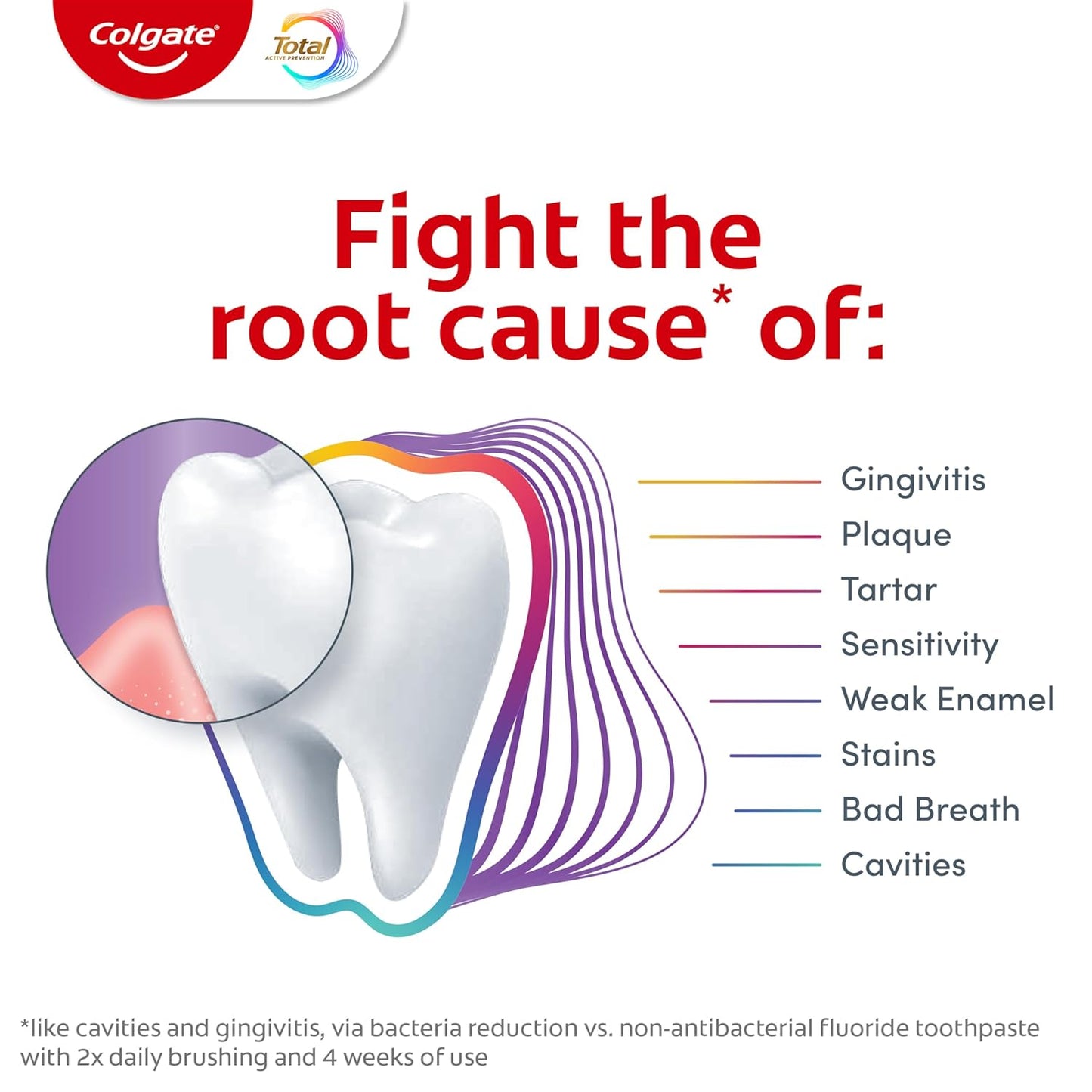 Colgate Total Gum Protection Whitening – Clean Design SLS-Free Toothpaste for Uncluttered Oral Care