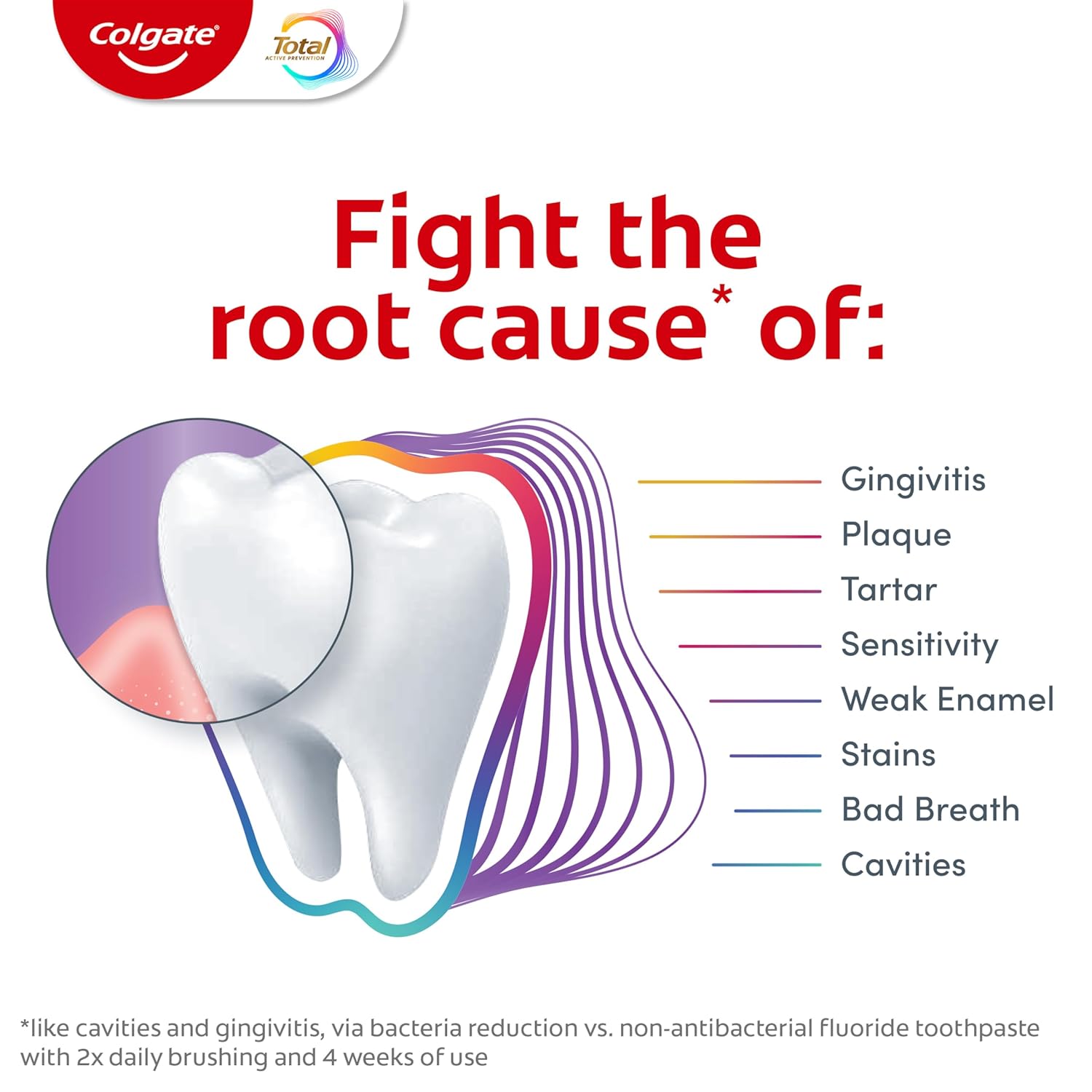 Colgate Total Gum Protection Whitening – Clean Design SLS-Free Toothpaste for Uncluttered Oral Care